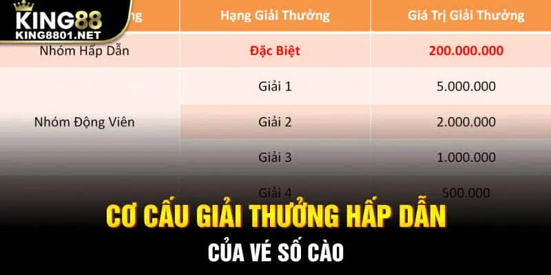 Cơ cấu giải thưởng hấp dẫn của vé số cào